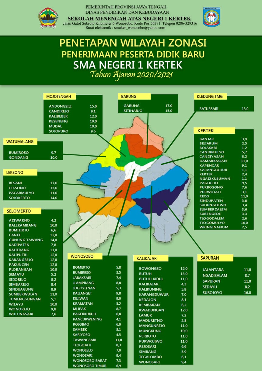 Area Zonasi PPDB 20202021 SMA Negeri 1 Kertek